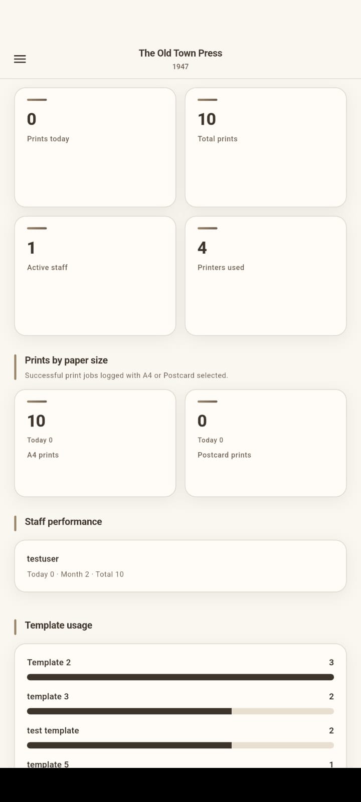 Photo booth application admin dashboard showing printing activity, staff performance and template usage